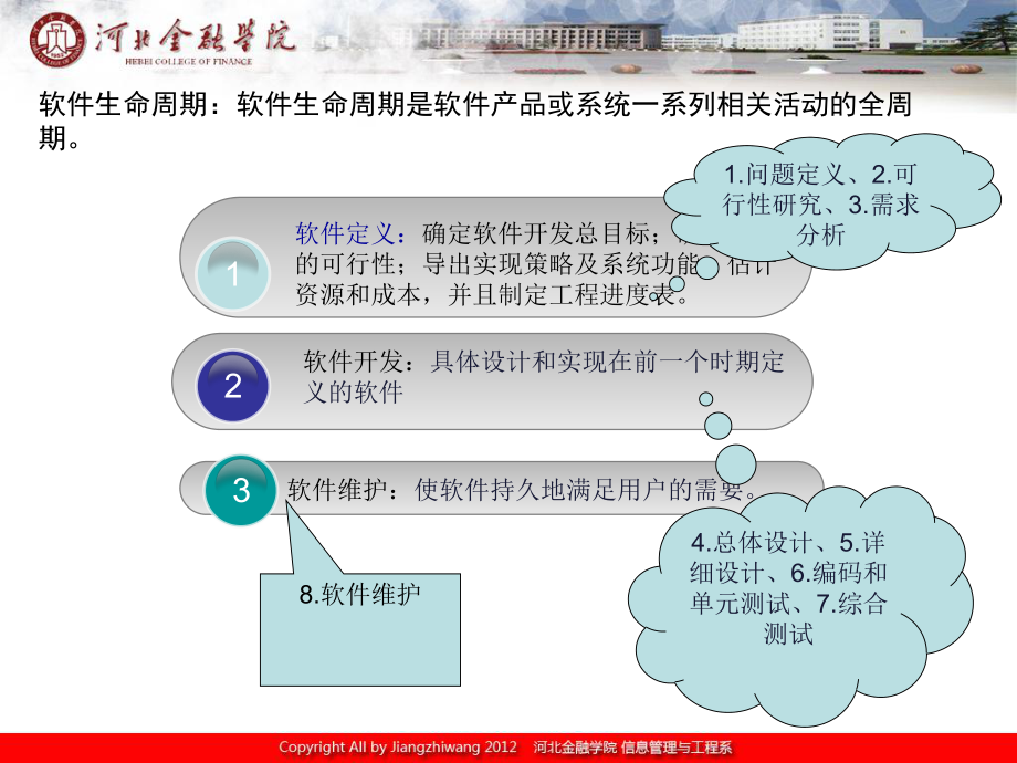 软件项目开发流程全解析 从需求到交付的系统化工程