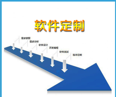 微信开发哪家最好？首选湖北成就一生科技