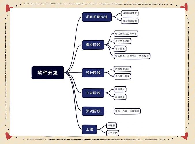 软件开发全流程详解 从零到上线