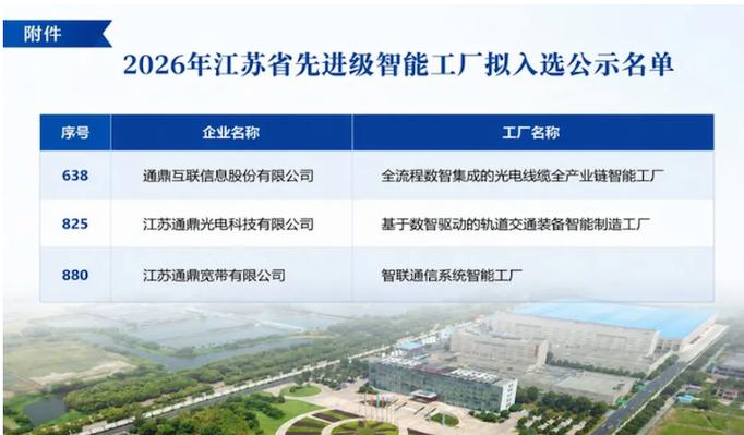 江苏省先进级智能工厂评选 聚焦建设与创新