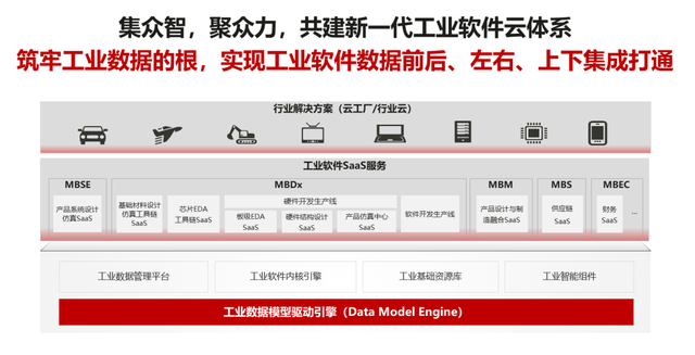 开创工业数据管理新范式，共建新一代工业软件云技术服务