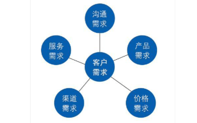 软件定制开发技术服务 从概念到实践